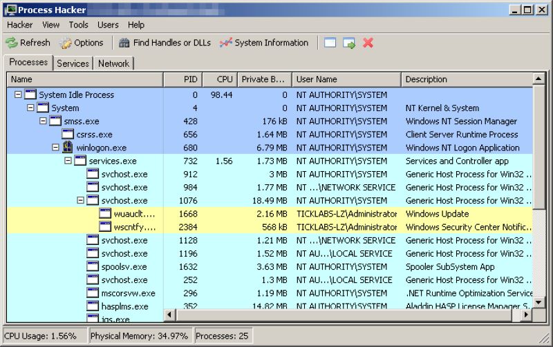 Những mẹo hữu ích khi sử dụng Process Hacker