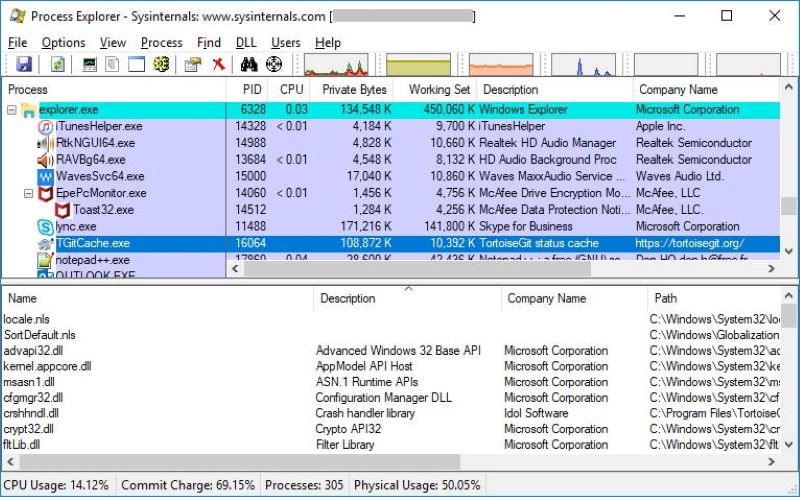 Các tính năng nổi bật của Process Explorer