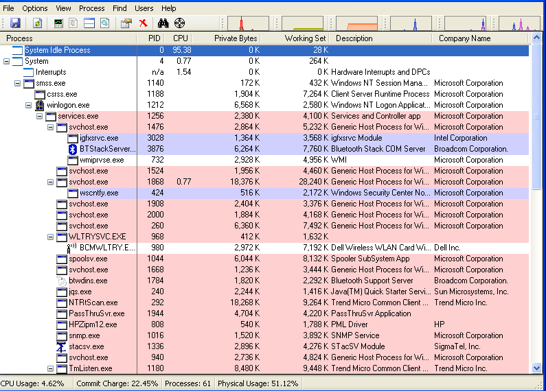 Process Explorer là gì?